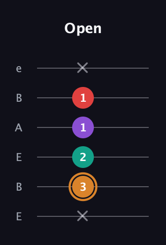 D Augmented Sharp 13th guitar tab — Open (x 3 2 1 1 x) in DADGAD Tuning (DADGAD) · Capo 2