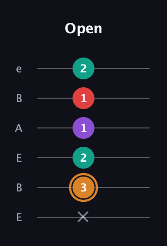 D Augmented Sharp 13th guitar tab — Open (x 3 2 1 1 2) in DADGAD Tuning (DADGAD) · Capo 2