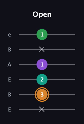 D Augmented Sharp 9th guitar tab — Open (x 3 2 1 x 1) in DADGAD Tuning (DADGAD) · Capo 2