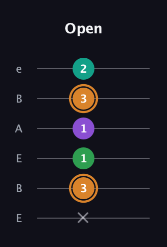 D Augmented Sharp 9th guitar tab — Open (x 3 1 1 3 2) in DADGAD Tuning (DADGAD) · Capo 2