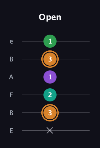 D Augmented Sharp 9th guitar tab — Open (x 3 2 1 3 1) in DADGAD Tuning (DADGAD) · Capo 2
