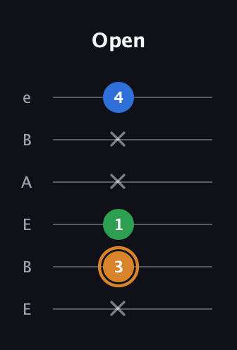 D Diminished Sharp 9th guitar tab — Open (x 3 1 x x 4) in DADGAD Tuning (DADGAD) · Capo 2