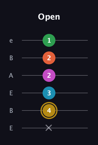 D♯ Augmented 9th Flat 13th guitar tab — Open (x 4 3 2 2 1) in DADGAD Tuning (DADGAD) · Capo 2