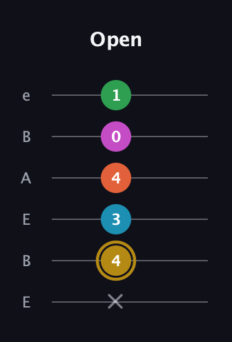 D♯ Augmented 9th Sharp 13th guitar tab — Open (x 4 3 4 0 1) in DADGAD Tuning (DADGAD) · Capo 2
