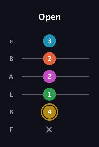 D♯ Augmented 9th Sharp 13th guitar tab — Open (x 4 1 2 2 3) in DADGAD Tuning (DADGAD) · Capo 2