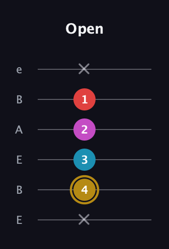 D♯ Augmented Added 13th guitar tab — Open (x 4 3 2 1 x) in DADGAD Tuning (DADGAD) · Capo 2