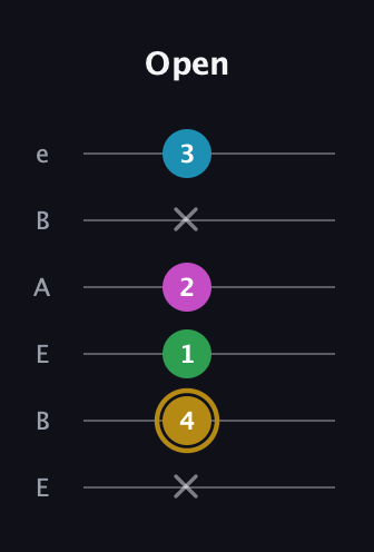D♯ Augmented Added 2nd guitar tab — Open (x 4 1 2 x 3) in DADGAD Tuning (DADGAD) · Capo 2
