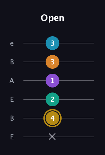 D♯ Major 7th Sharp 9th guitar tab — Open (x 4 2 1 3 3) in DADGAD Tuning (DADGAD) · Capo 2