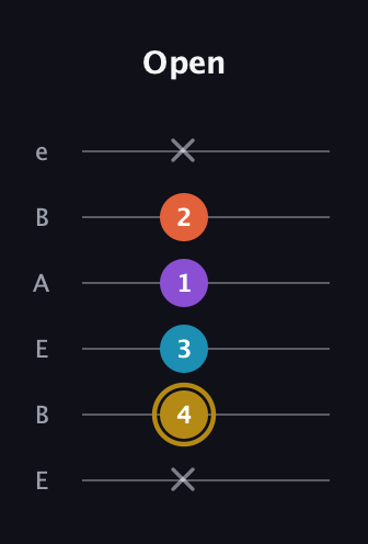 D♯ Major Sharp 13th guitar tab — Open (x 4 3 1 2 x) in DADGAD Tuning (DADGAD) · Capo 2