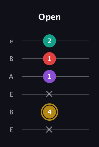 D♯ Minor 6th Sharp 9th guitar tab — Open (x 4 x 1 1 2) in DADGAD Tuning (DADGAD) · Capo 2
