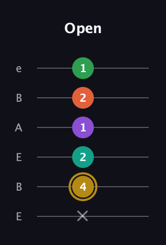 D♯ Minor 9th Sharp 13th guitar tab — Open (x 4 2 1 2 1) in DADGAD Tuning (DADGAD) · Capo 2