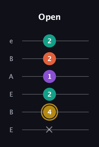D♯ Minor Sharp 13th guitar tab — Open (x 4 2 1 2 2) in DADGAD Tuning (DADGAD) · Capo 2