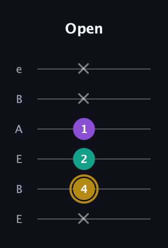D♯ Minor Sharp 9th guitar tab — Open (x 4 2 1 x x) in DADGAD Tuning (DADGAD) · Capo 2