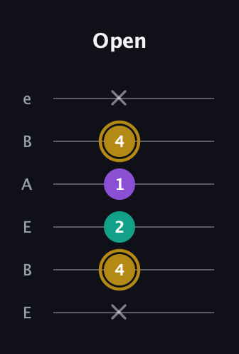 D♯ Minor Sharp 9th guitar tab — Open (x 4 2 1 4 x) in DADGAD Tuning (DADGAD) · Capo 2