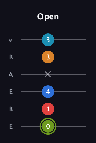 E Augmented 7th Sharp 9th guitar tab — Open (0 1 4 x 3 3) in DADGAD Tuning (DADGAD) · Capo 2