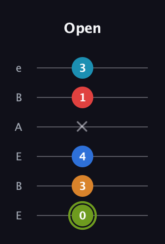 E Augmented 7th Sharp 9th guitar tab — Open (0 3 4 x 1 3) in DADGAD Tuning (DADGAD) · Capo 2