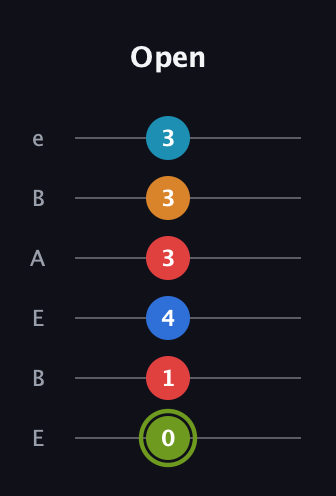 E Augmented 7th Sharp 9th guitar tab — Open (0 1 4 3 3 3) in DADGAD Tuning (DADGAD) · Capo 2