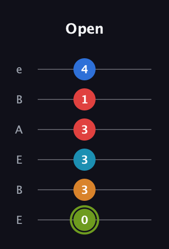 E Augmented 7th Sharp 9th guitar tab — Open (0 3 3 3 1 4) in DADGAD Tuning (DADGAD) · Capo 2