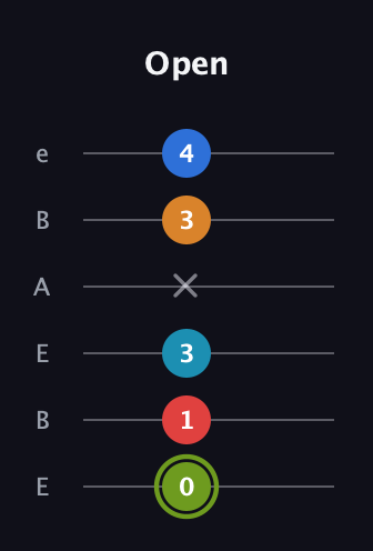 E Augmented 7th Sharp 9th guitar tab — Open (0 1 3 x 3 4) in DADGAD Tuning (DADGAD) · Capo 2