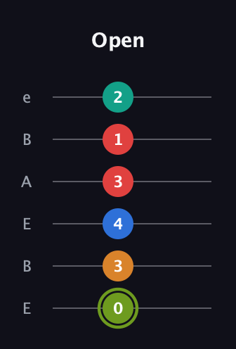 E Augmented 9th Sharp 13th guitar tab — Open (0 3 4 3 1 2) in DADGAD Tuning (DADGAD) · Capo 2