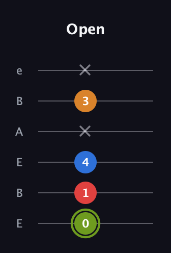 E Augmented Sharp 13th guitar tab — Open (0 1 4 x 3 x) in DADGAD Tuning (DADGAD) · Capo 2