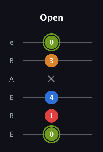 E Augmented Sharp 13th guitar tab — Open (0 1 4 x 3 0) in DADGAD Tuning (DADGAD) · Capo 2