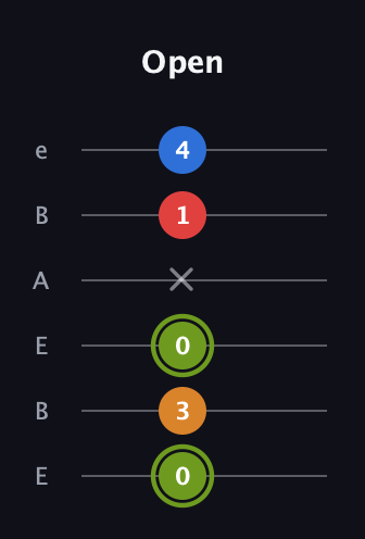E Augmented Sharp 13th guitar tab — Open (0 3 0 x 1 4) in DADGAD Tuning (DADGAD) · Capo 2