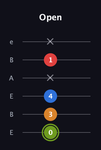 E Augmented Sharp 13th guitar tab — Open (0 3 4 x 1 x) in DADGAD Tuning (DADGAD) · Capo 2