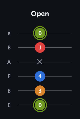 E Augmented Sharp 13th guitar tab — Open (0 3 4 x 1 0) in DADGAD Tuning (DADGAD) · Capo 2