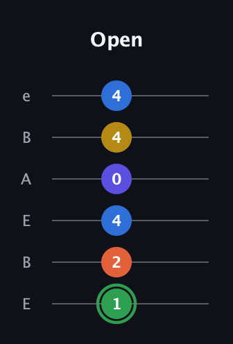 F Augmented 7th Sharp 9th guitar tab — Open (1 2 4 0 4 4) in DADGAD Tuning (DADGAD) · Capo 2
