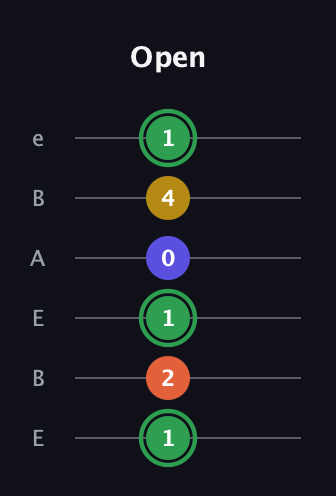 F Augmented Sharp 13th guitar tab — Open (1 2 1 0 4 1) in DADGAD Tuning (DADGAD) · Capo 2