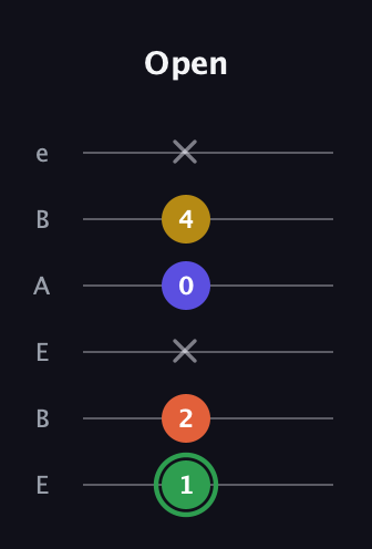 F Augmented Sharp 13th guitar tab — Open (1 2 x 0 4 x) in DADGAD Tuning (DADGAD) · Capo 2