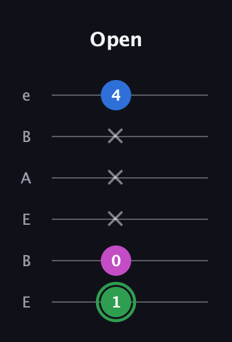 F Diminished Sharp 9th guitar tab — Open (1 0 x x x 4) in DADGAD Tuning (DADGAD) · Capo 2