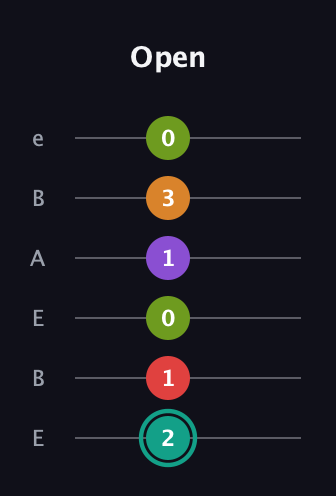 F♯ Augmented 7th Flat 5th guitar tab — Open (2 1 0 1 3 0) in DADGAD Tuning (DADGAD) · Capo 2