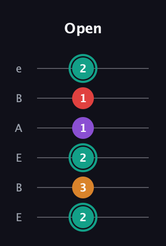 F♯ Augmented Flat 5th guitar tab — Open (2 3 2 1 1 2) in DADGAD Tuning (DADGAD) · Capo 2