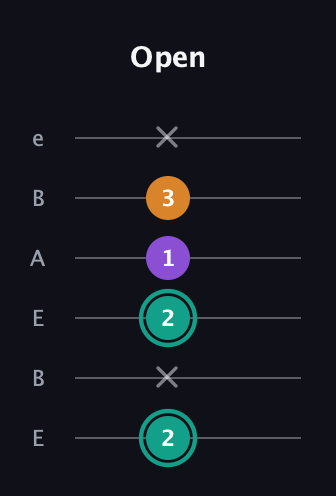 F♯ Augmented guitar tab — Open (2 x 2 1 3 x) in DADGAD Tuning (DADGAD) · Capo 2