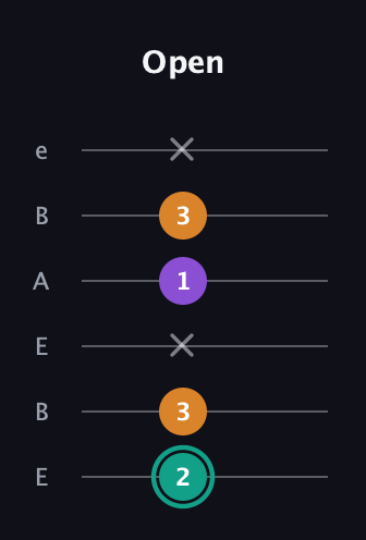 F♯ Augmented guitar tab — Open (2 3 x 1 3 x) in DADGAD Tuning (DADGAD) · Capo 2