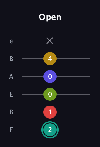 F♯ Diminished 7th Sharp 13th guitar tab — Open (2 1 0 0 4 x) in DADGAD Tuning (DADGAD) · Capo 2
