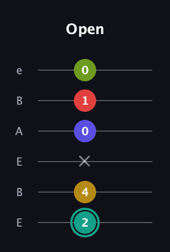 F♯ Diminished 7th Sharp 13th guitar tab — Open (2 4 x 0 1 0) in DADGAD Tuning (DADGAD) · Capo 2