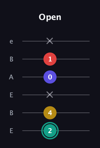 F♯ Diminished 7th Sharp 9th guitar tab — Open (2 4 x 0 1 x) in DADGAD Tuning (DADGAD) · Capo 2