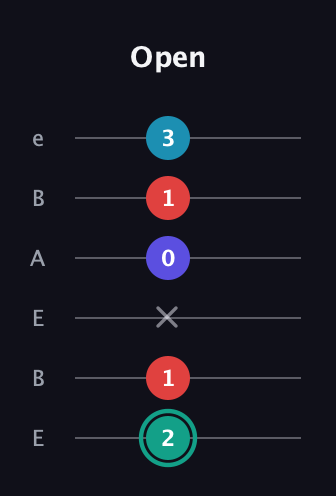 F♯ Diminished Flat 9th guitar tab — Open (2 1 x 0 1 3) in DADGAD Tuning (DADGAD) · Capo 2