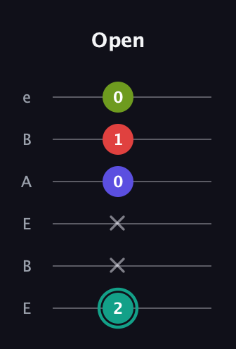 F♯ Diminished Sharp 13th guitar tab — Open (2 x x 0 1 0) in DADGAD Tuning (DADGAD) · Capo 2