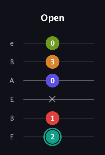 F♯ Half-Diminished 7th Sharp 5th guitar tab — Open (2 1 x 0 3 0) in DADGAD Tuning (DADGAD) · Capo 2
