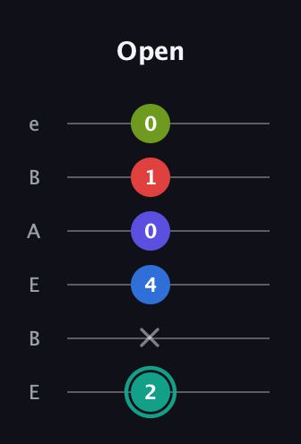 F♯ Half-Diminished 9th Sharp 13th guitar tab — Open (2 x 4 0 1 0) in DADGAD Tuning (DADGAD) · Capo 2