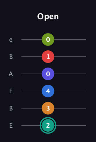 F♯ Half-Diminished 9th Sharp 5th guitar tab — Open (2 3 4 0 1 0) in DADGAD Tuning (DADGAD) · Capo 2