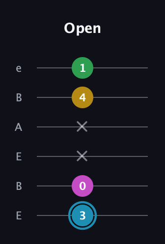 G Augmented Sharp 13th guitar tab — Open (3 0 x x 4 1) in DADGAD Tuning (DADGAD) · Capo 2