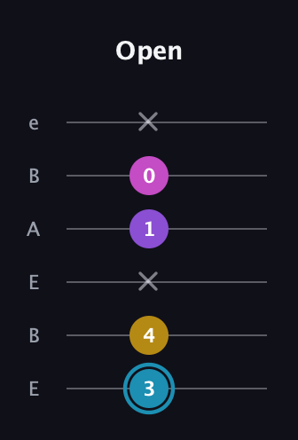 G Augmented Sharp 9th guitar tab — Open (3 4 x 1 0 x) in DADGAD Tuning (DADGAD) · Capo 2