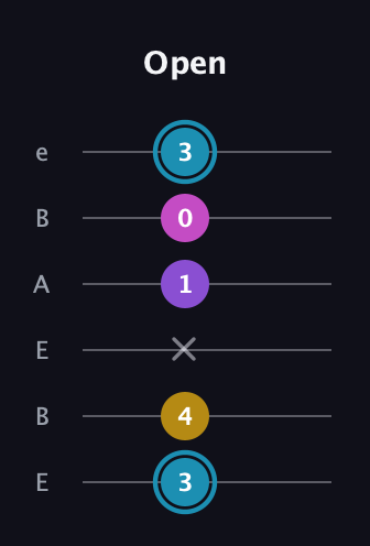 G Augmented Sharp 9th guitar tab — Open (3 4 x 1 0 3) in DADGAD Tuning (DADGAD) · Capo 2