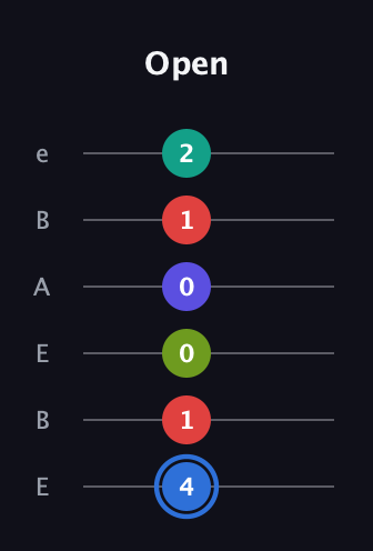 G♯ Augmented 7th Flat 9th guitar tab — Open (4 1 0 0 1 2) in DADGAD Tuning (DADGAD) · Capo 2