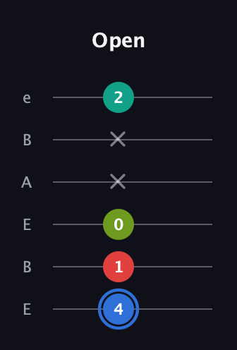 G♯ Augmented 7th Sharp 13th guitar tab — Open (4 1 0 x x 2) in DADGAD Tuning (DADGAD) · Capo 2
